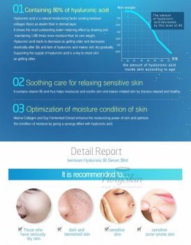 Hyarulonic 80 Serum отзывы