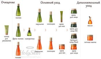 Urban Eco Harakeke Firming Seed Emulsion description