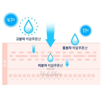 Super Aqua Ultra Hyalron Cream Missha