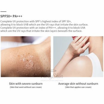 Cicaluronic Non-Nano Sunblock применение